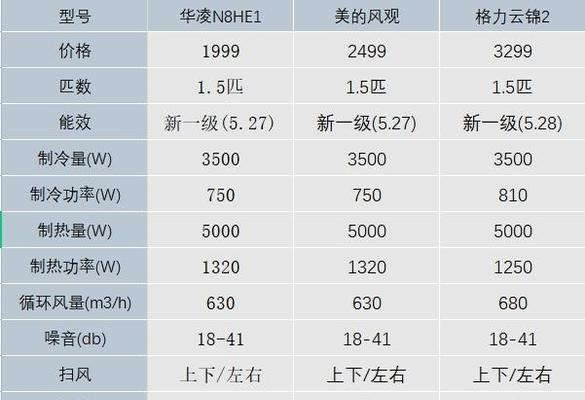 美的华凌电风扇在知乎上的评价如何？选购时应注意哪些问题？  第3张