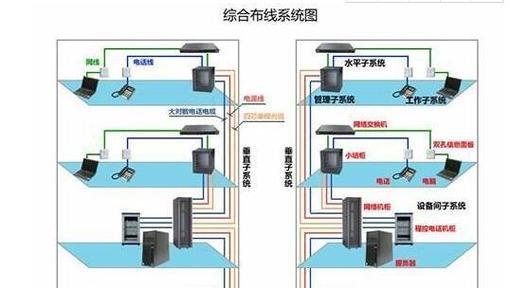服务器机房开启暖气的原因是什么？  第1张