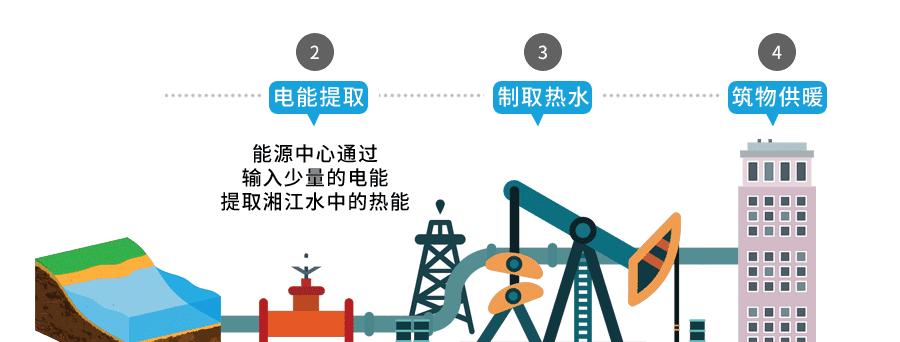 服务器机房开启暖气的原因是什么？  第3张