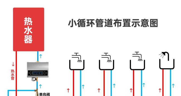 为什么热水器可以充当地线？原理是什么？  第1张