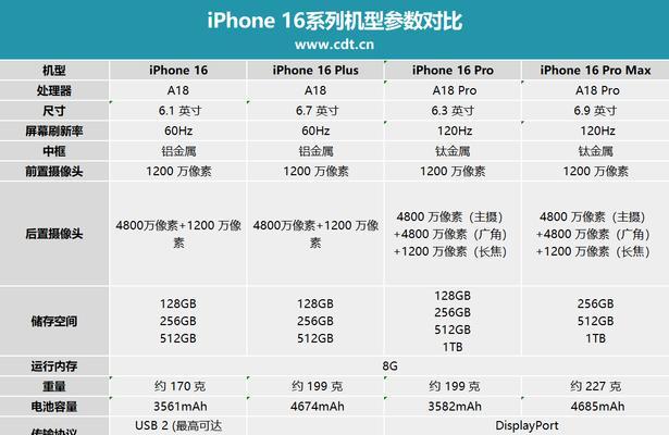 多功能充电器的充电容量是多少？怎样才能确保充电器寿命？  第2张