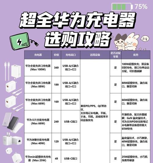 多功能充电器的充电容量是多少？怎样才能确保充电器寿命？  第3张