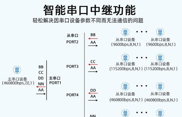 移星自营串口服务器功能介绍？  第3张