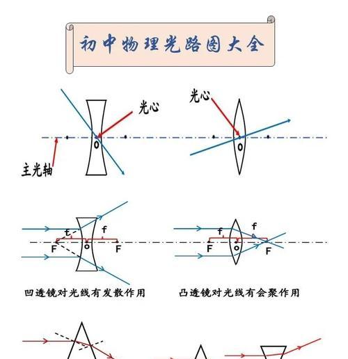 物理相机校正镜头的正确步骤是什么？  第1张