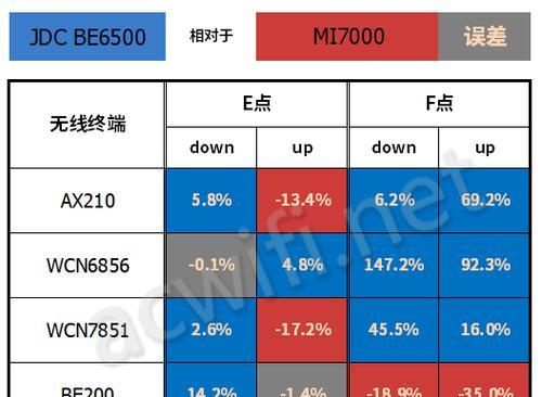 路由器中蓝色线和黄色线分别代表什么？  第1张