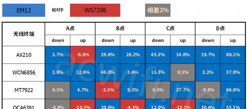 路由器中蓝色线和黄色线分别代表什么？  第2张
