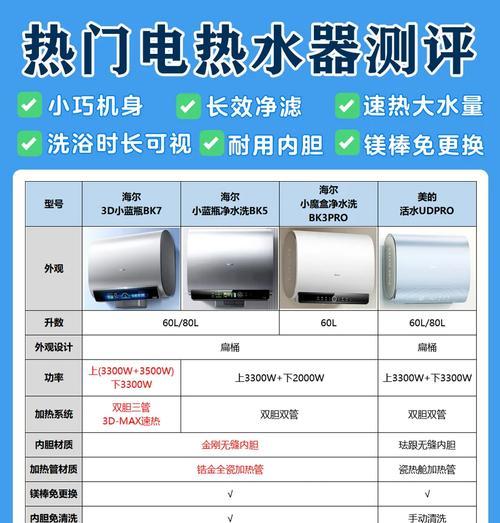 电热水器机械加热是什么意思？如何开启机械加热？  第3张