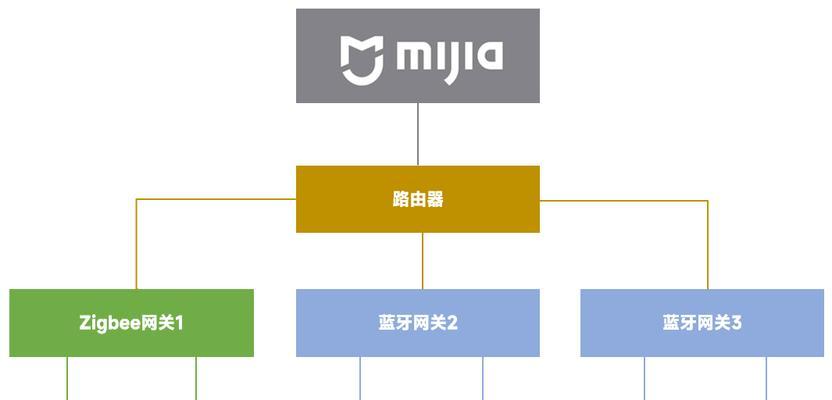 小米中枢网关面板的使用方法是什么？  第1张