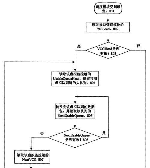 家庭监控储存路由器使用方法是什么？  第2张