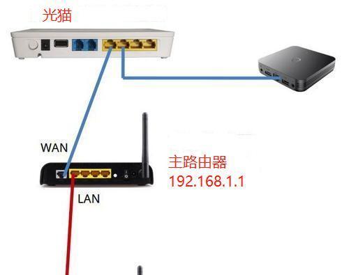 梦幻重启路由器的设置步骤是什么？  第1张
