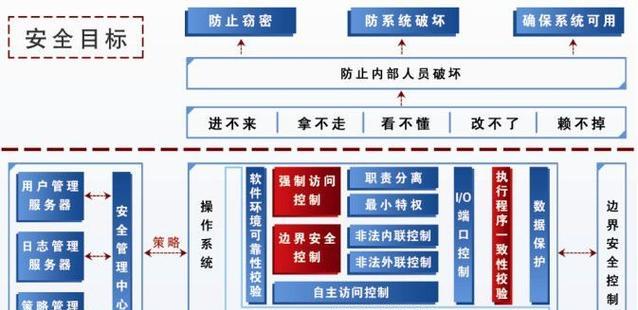 服务器终端窗口开启方法？开启后如何进行管理操作？  第1张