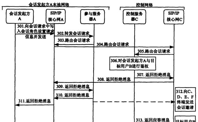 服务器终端窗口开启方法？开启后如何进行管理操作？  第2张