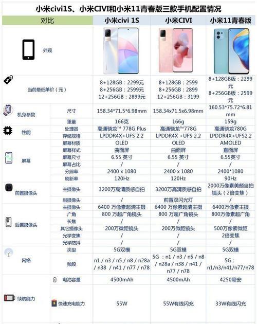 小米11网络配置失败的原因及解决方法？  第2张
