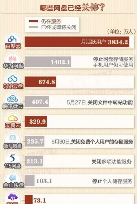 监控网盘移动硬盘怎么用？操作步骤是什么？  第2张