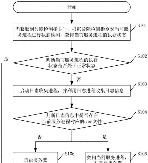 资料存储到服务器的步骤是什么？安全性如何？  第1张