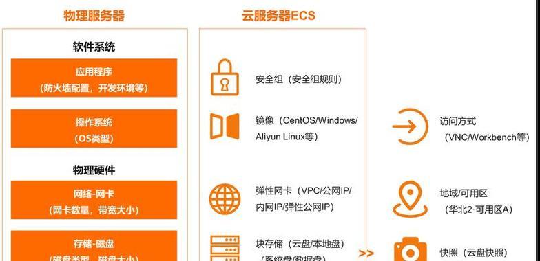 资料存储到服务器的步骤是什么？安全性如何？  第3张