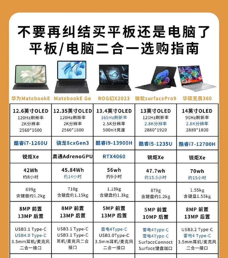 销售使用平板电脑有哪些技巧？  第2张