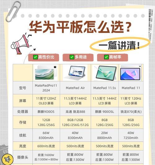 销售使用平板电脑有哪些技巧？  第1张