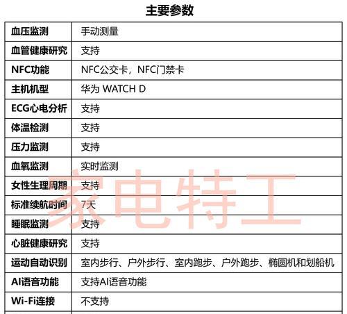 原屏智能手表的使用方法？使用中常见问题有哪些？  第3张