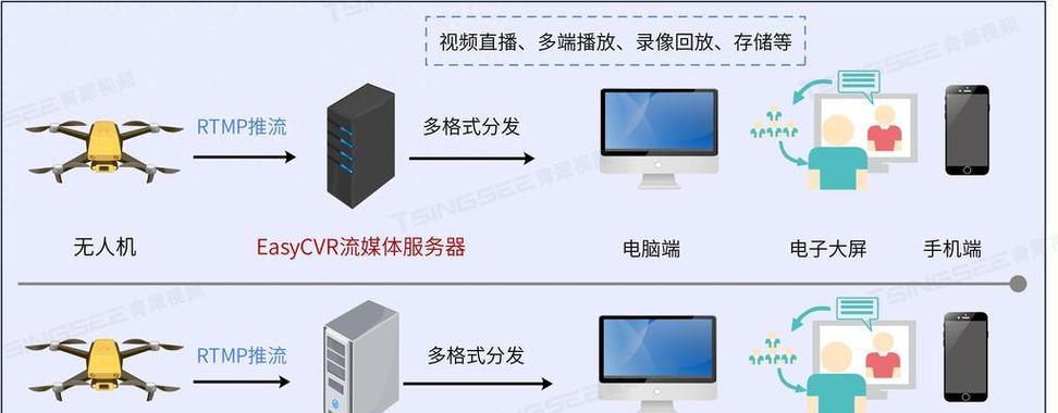 什么是专门的客户端服务器？  第2张