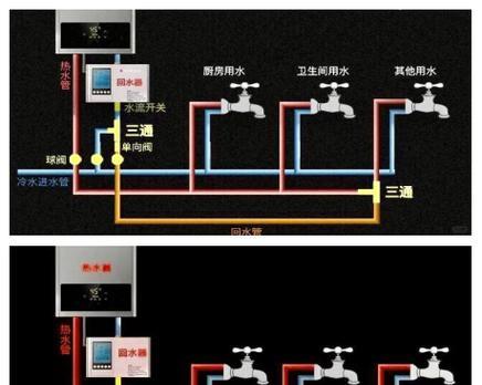 怎么用热水器加入冷水管？安装步骤和注意事项是什么？  第3张
