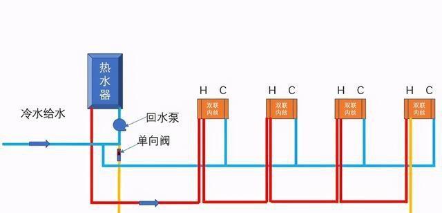 怎么用热水器加入冷水管？安装步骤和注意事项是什么？  第1张