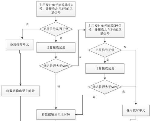 多模网关2无法升级的解决方法是什么？  第2张