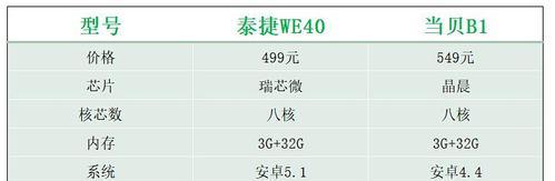 热点机顶盒使用原因是什么？如何配置？  第2张