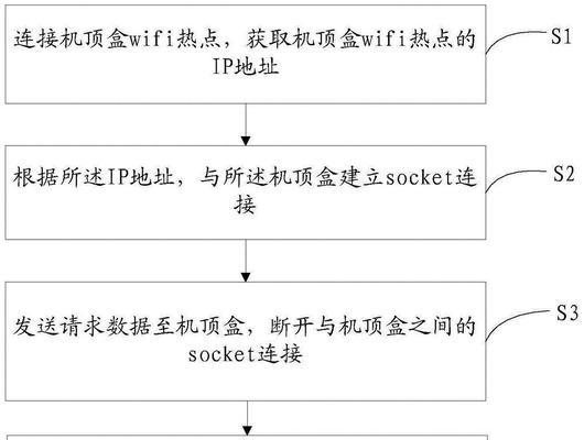热点机顶盒使用原因是什么？如何配置？  第3张