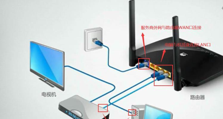 台式游戏盒子与机顶盒如何连接？连接过程中可能会遇到哪些问题？  第2张