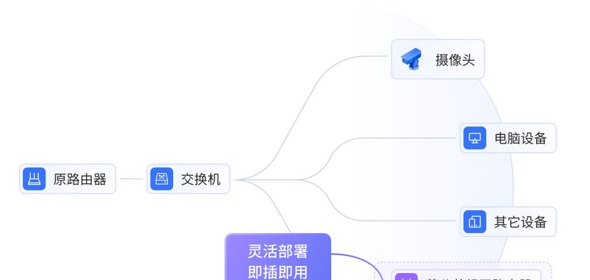 蒲公英异地组网ip设置方法？网关配置步骤是什么？  第2张