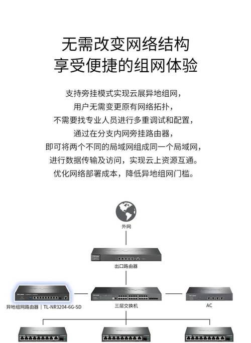 蒲公英异地组网ip设置方法？网关配置步骤是什么？  第3张