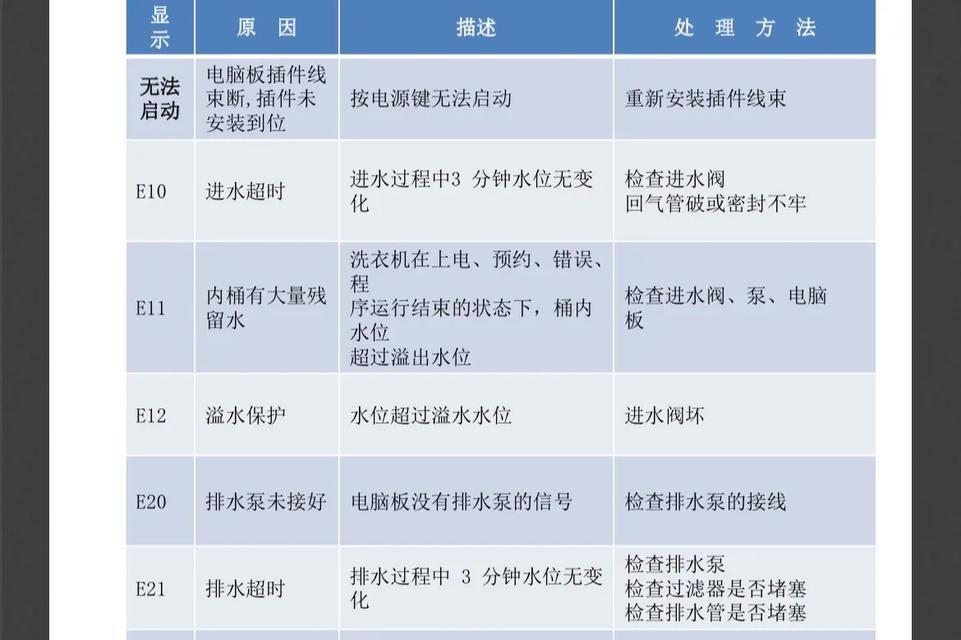美的热水器出现e4故障代码意味着什么？  第1张