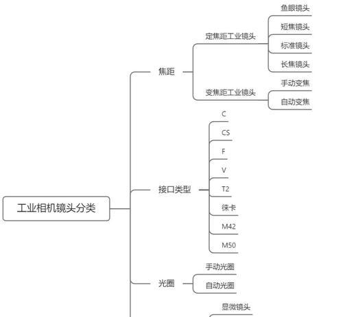 如何绘制工业相机镜头的结构图？  第1张