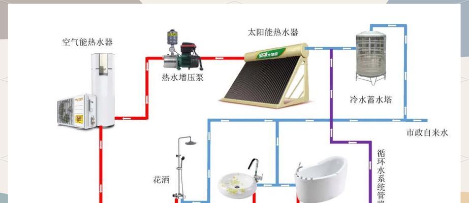 安装热水器的最佳时机是什么时候？  第1张