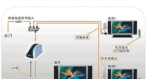 电视机墙角机顶盒支架安装步骤是什么？  第2张