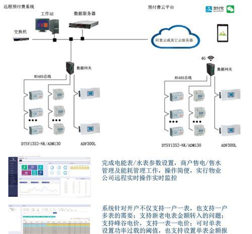 即睿485空调网关接线方法是什么？接通后如何调试？  第1张