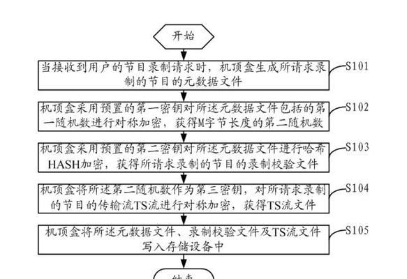 机顶盒强制退出软件的方法是什么？  第3张