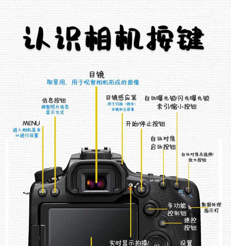 相机镜头燃烧了怎么办？有视频教程吗？  第2张