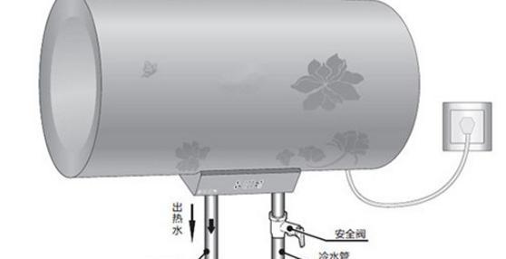 热水器喷头粘贴器安装步骤是什么？  第1张
