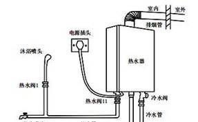 热水器喷头粘贴器安装步骤是什么？  第2张