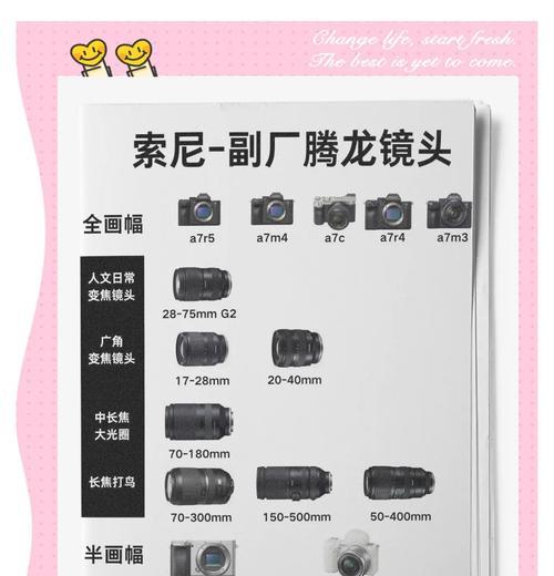 短视频带货时相机镜头如何设置？  第1张