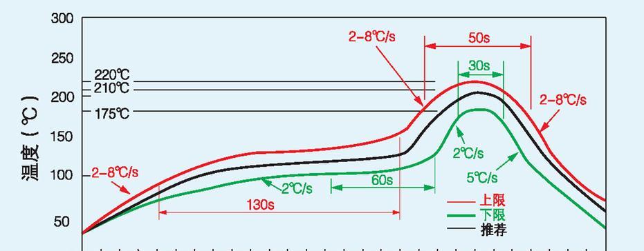 欧比特热水器温度调节方法是什么？如何设定合适温度？  第3张