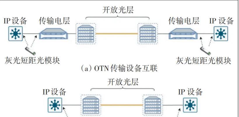 路由器的基础概念包括哪些？  第2张