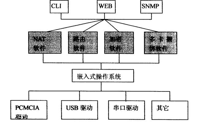 路由器的基础概念包括哪些？  第1张