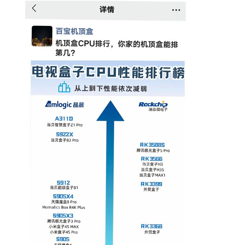 网络机顶盒调高清画质的步骤是什么？需要哪些设置？  第3张
