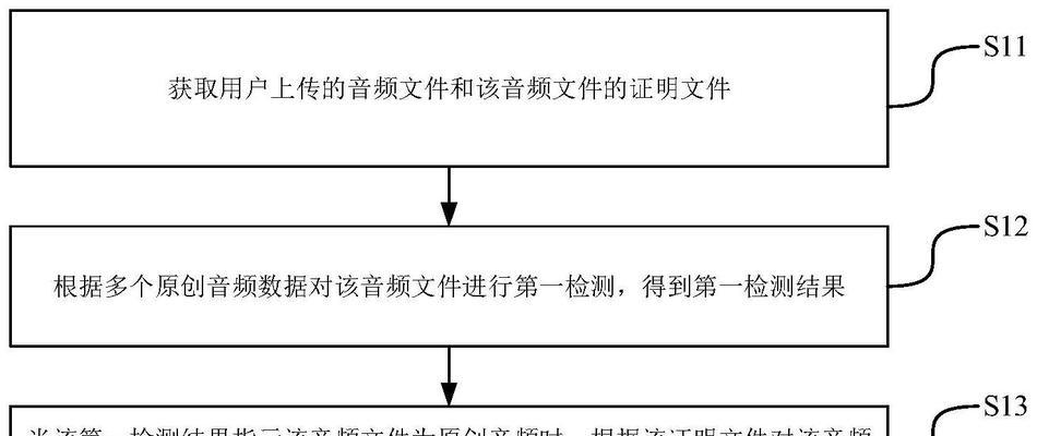 如何选择合适的音频存储服务器？选购时应考虑哪些因素？  第2张