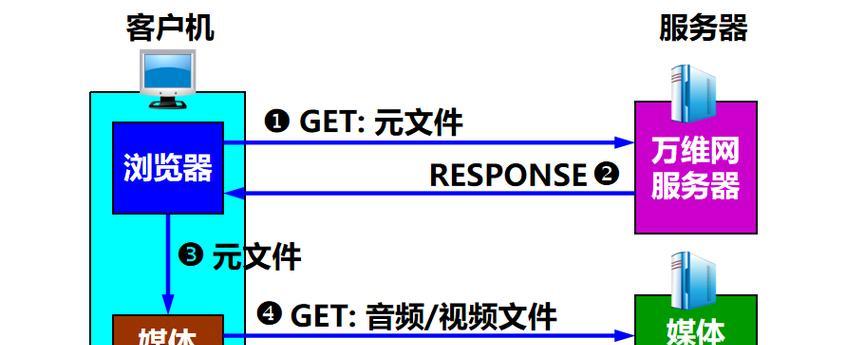 如何选择合适的音频存储服务器？选购时应考虑哪些因素？  第3张