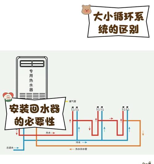 热水器混水阀管子如何更换？步骤是什么？  第1张