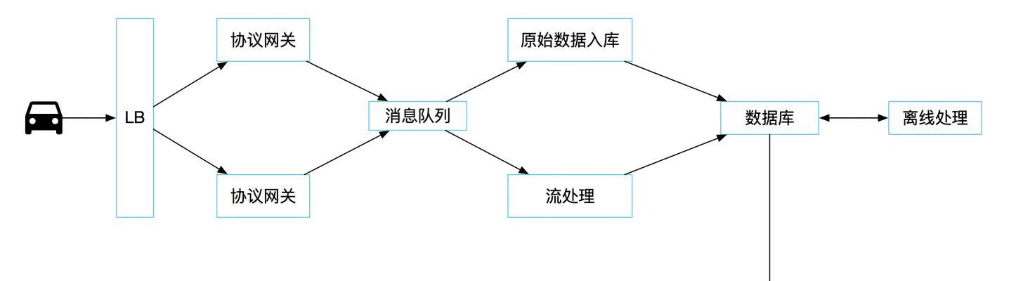网关时序数据库配置步骤是什么？如何正确设置？  第3张